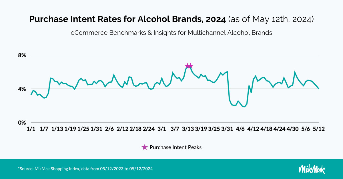 MikMak Alcohol Report 2024_PIR 2024