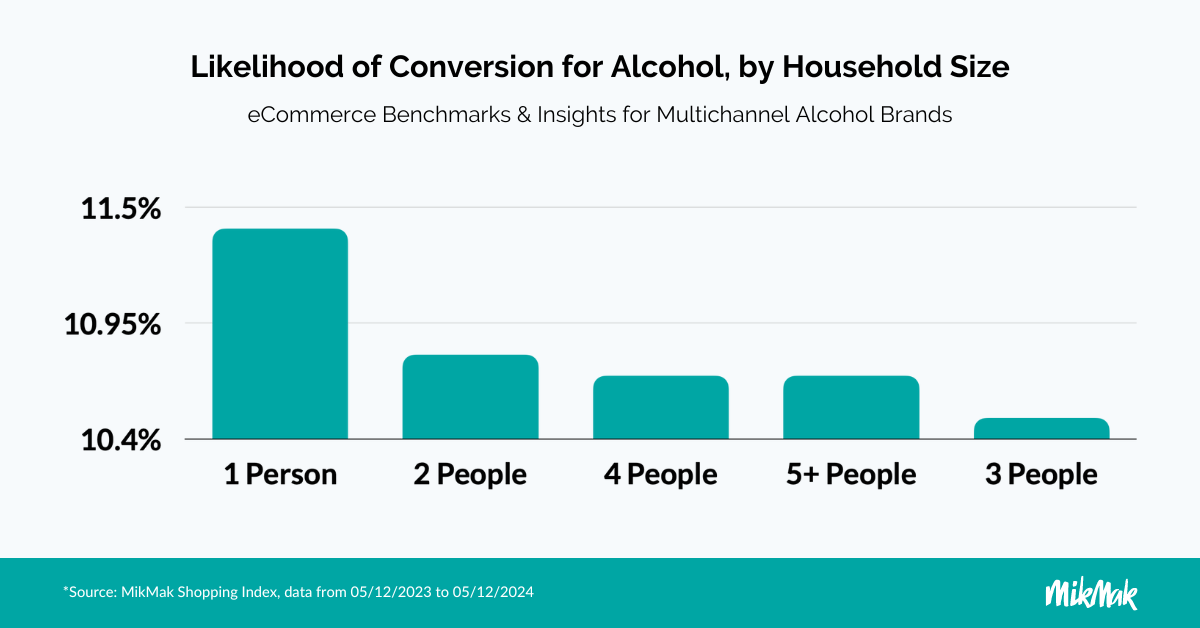 MikMak Alcohol Report 2024_PIR Household