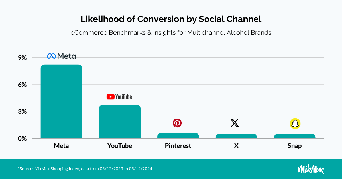 MikMak Alcohol Report 2024_PIR Social Channel