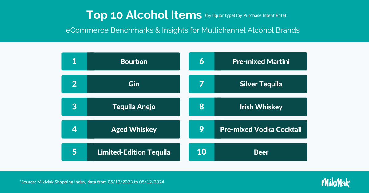 MikMak Alcohol Report 2024_top10.items