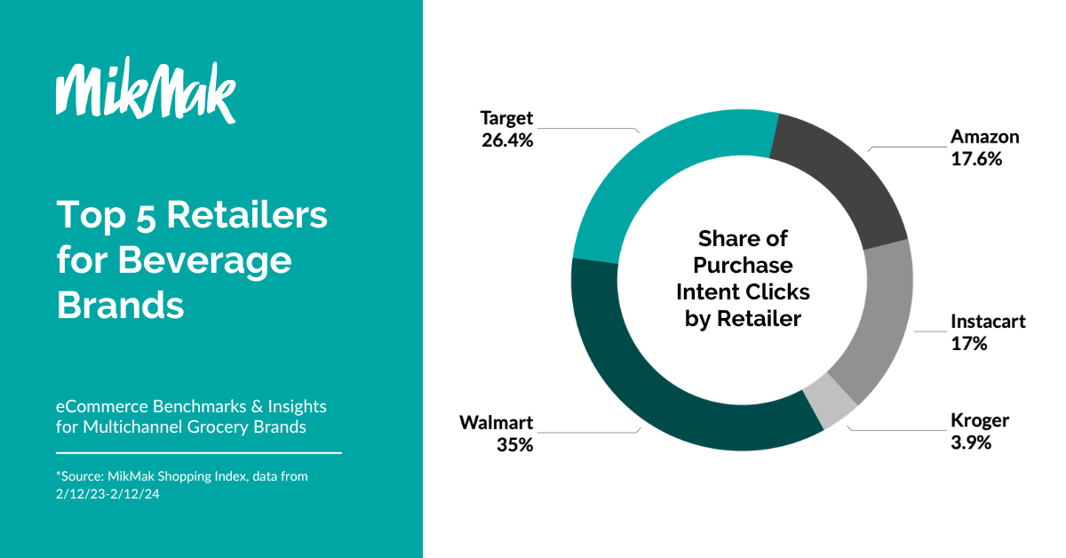 MikMak Grocery Guide_PIC Retailers Beverage Brands