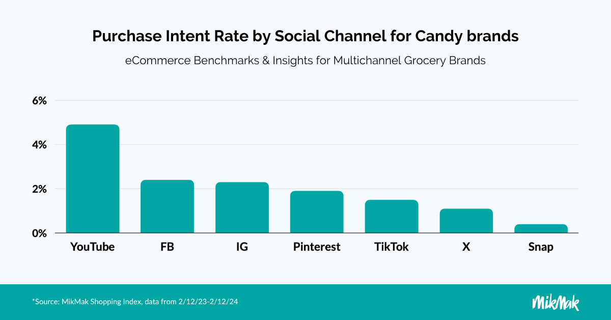 MikMak  Grocery Guide_PIR by Social Channel for Candy brands