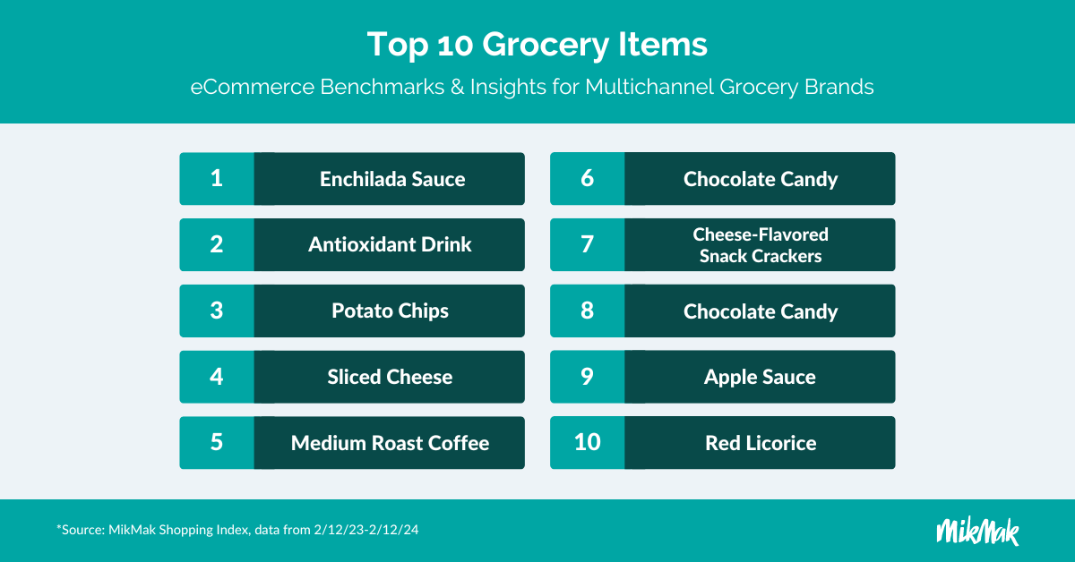 MikMak Grocery Guide 2024_Top Products