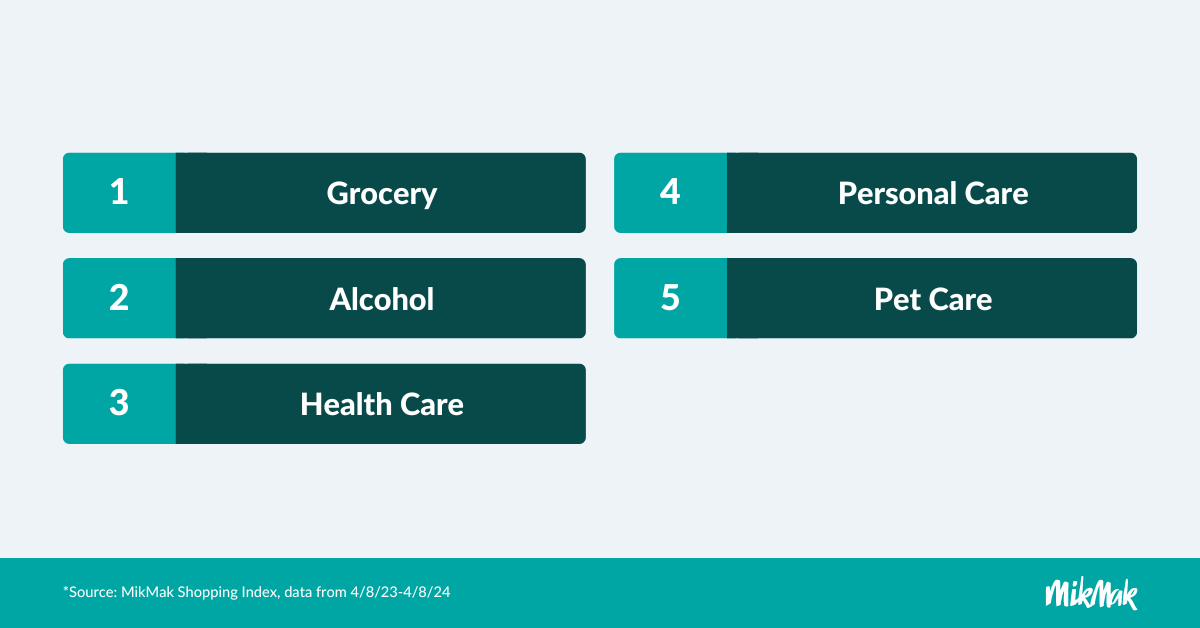 Top Categories for Instacart Shoppers