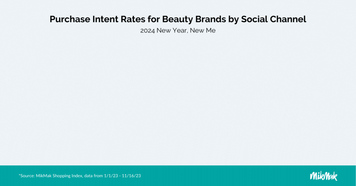 NYNM24_BeautyPIRSocial