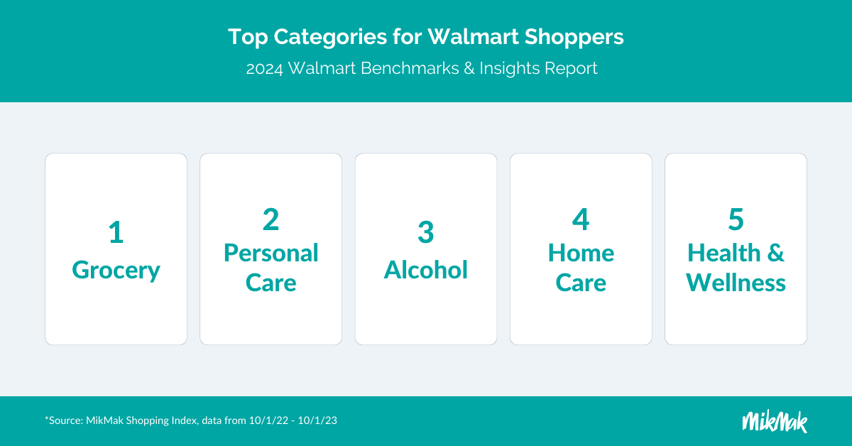 MM WalmartGuide24_TopCategories