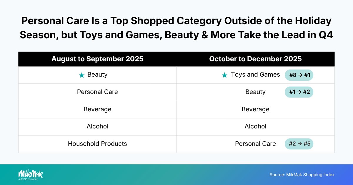 Holiday Guide 2026 - Top shopper category