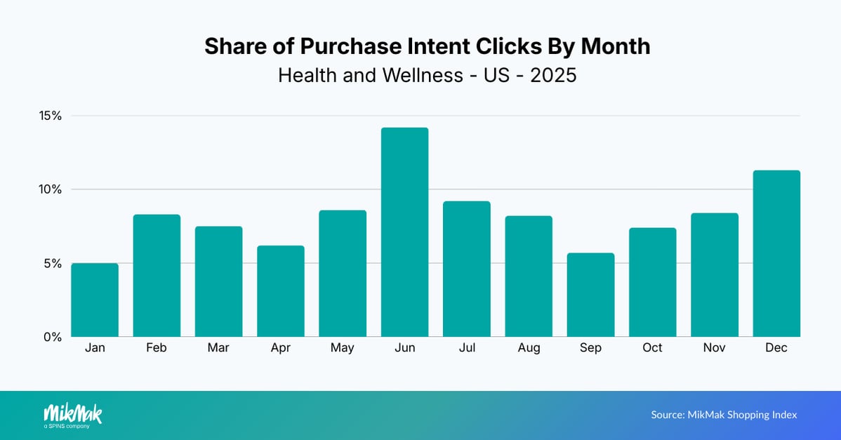 HW25-PIC Month US v2