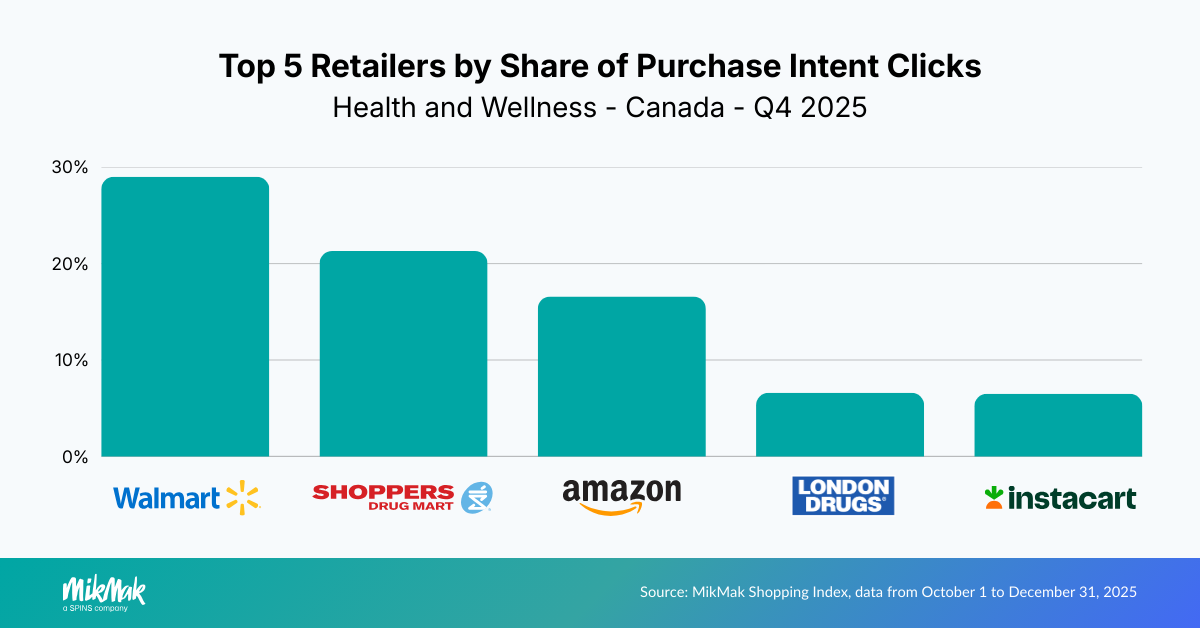 HW25-Retailers CA v2
