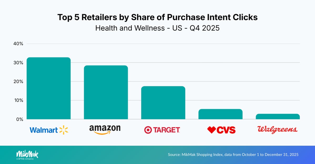 HW25-Retailers US v2