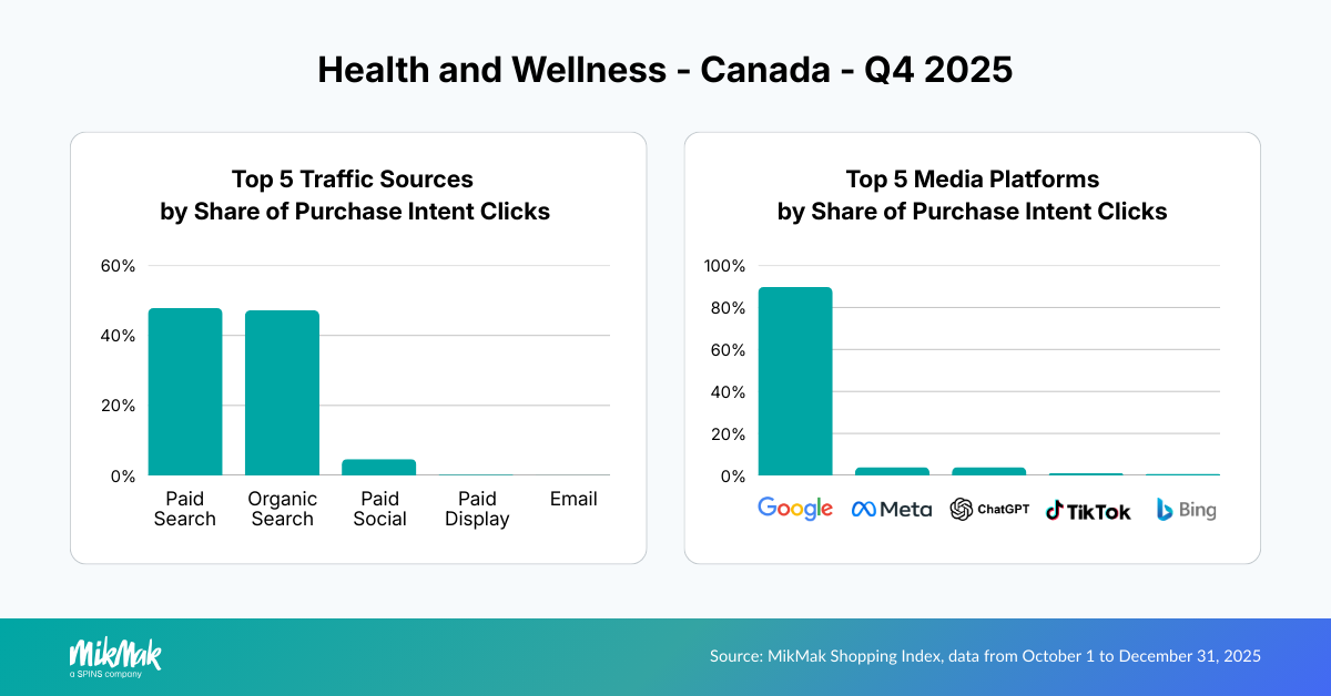 Health and Wellness - Canada - Q4 2025