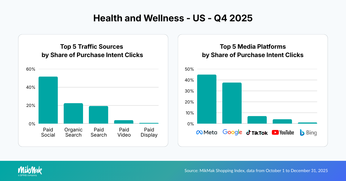 Health and Wellness - US - Q4 2025