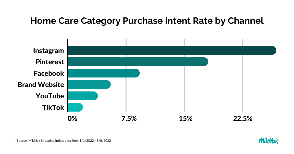 Home Care Chart (1)