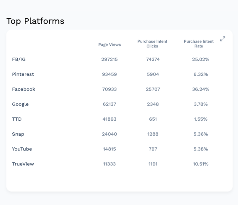 Insights - Module 2 - By Platform v4 - Page Views Version 2022 update