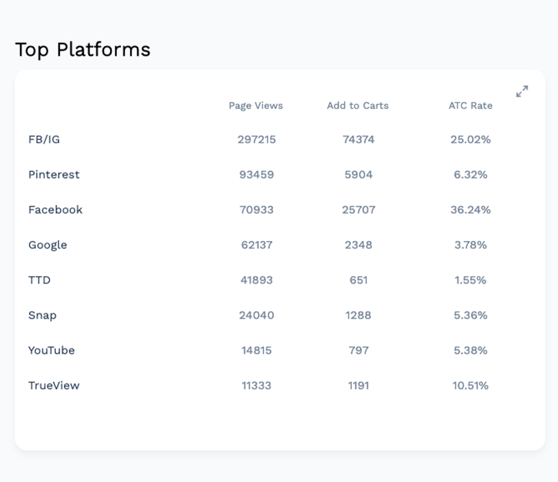 Insights - Module 2 - By Platform v4 - Page Views Version