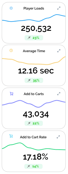 Insights - Module 3 - Single Column Dashboard Cards - v3