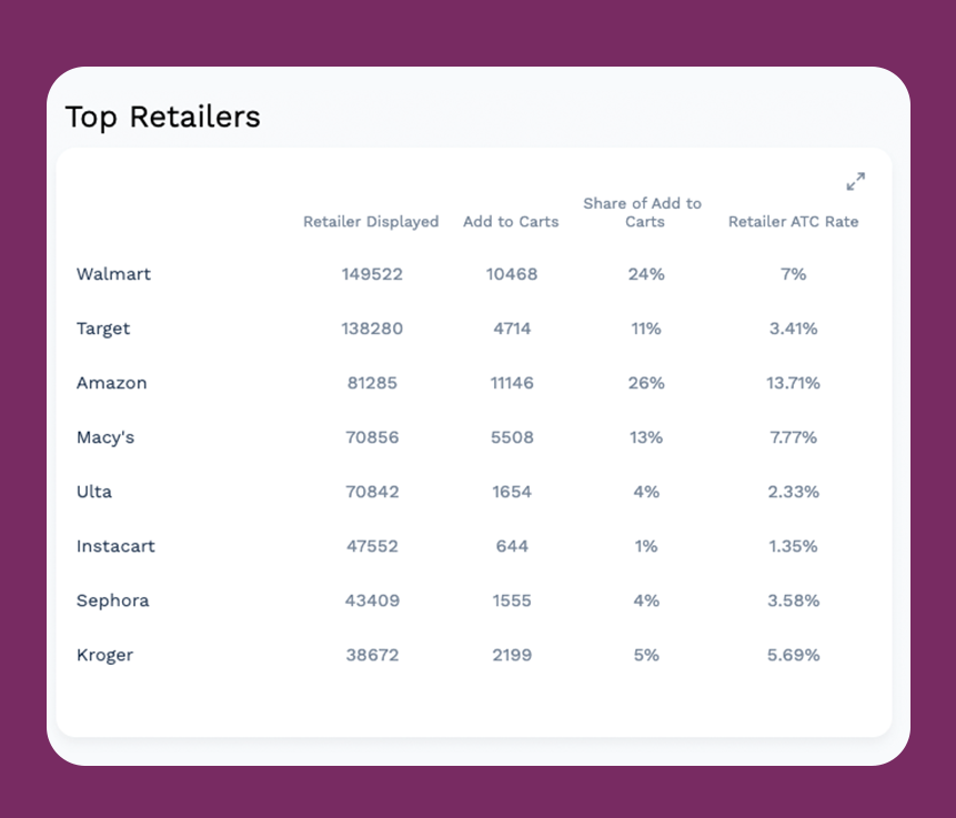 Insights - Module 4 - Strengthen Retail Relationships - v4 - Page Views Version-1