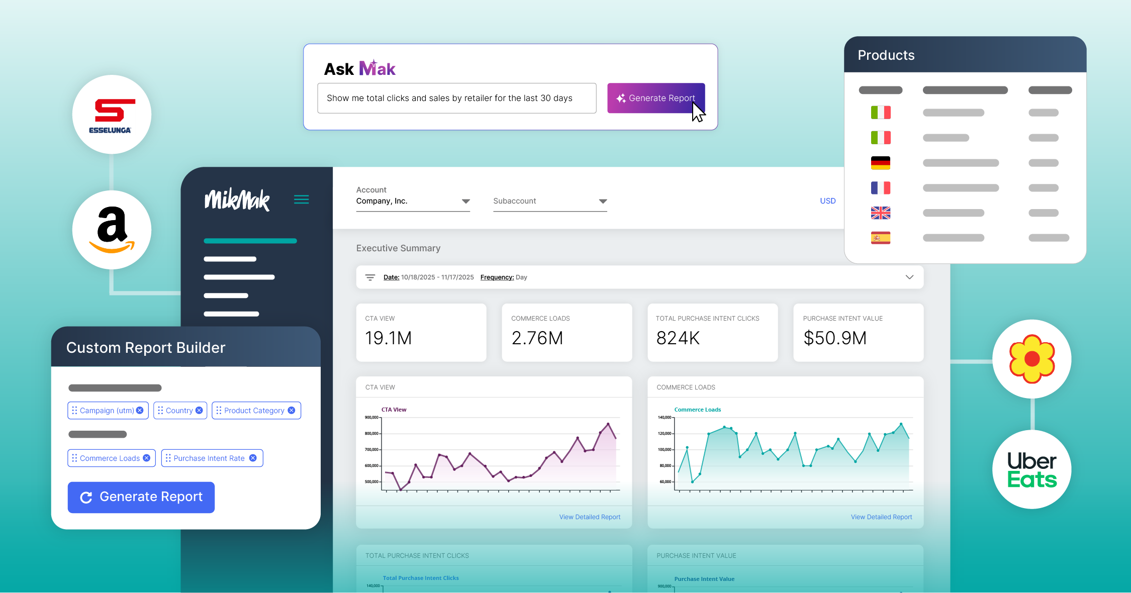 MikMak Insights