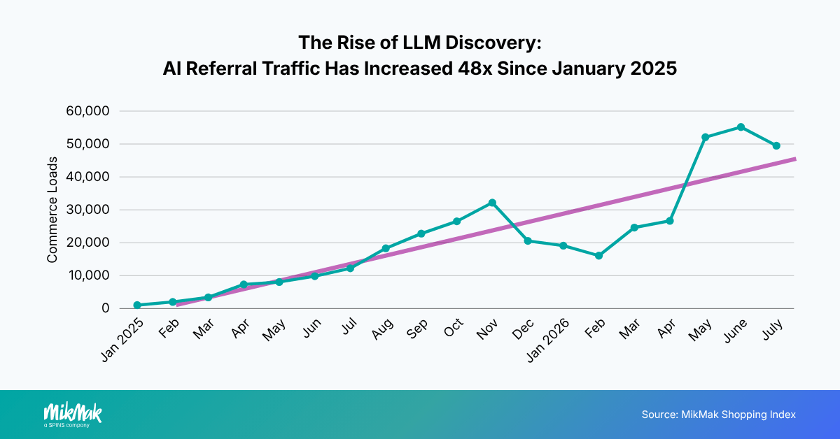 LLMDiscovery-July2026