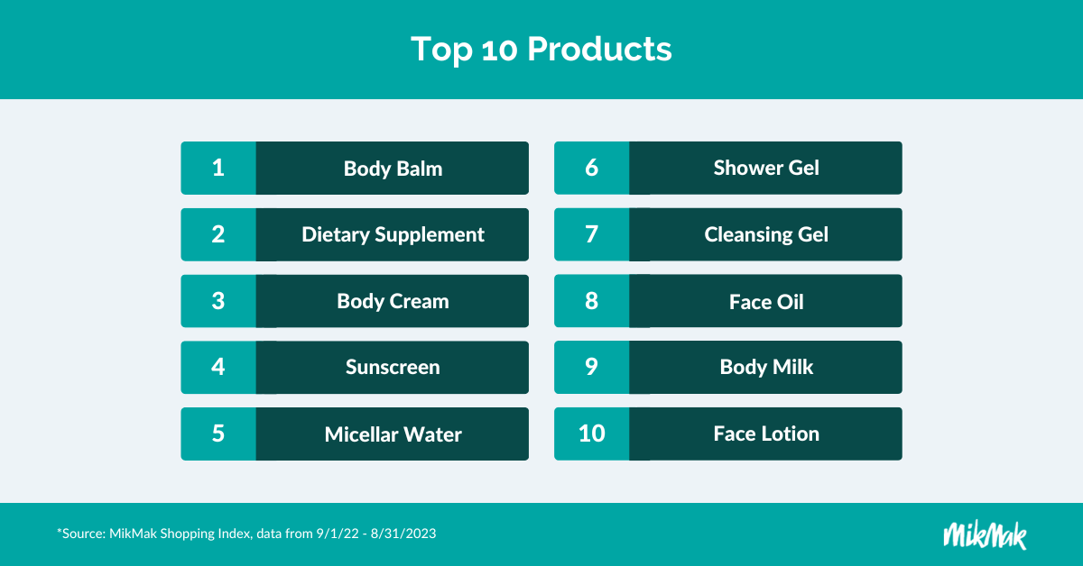 MM PharmacyBlog_Top10products