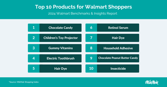 MM WalmartGuide24_Top10Products