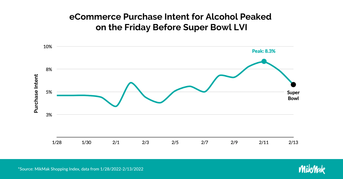 MMSuperbowl Blog_PI Alcohol Line 2022 (1)