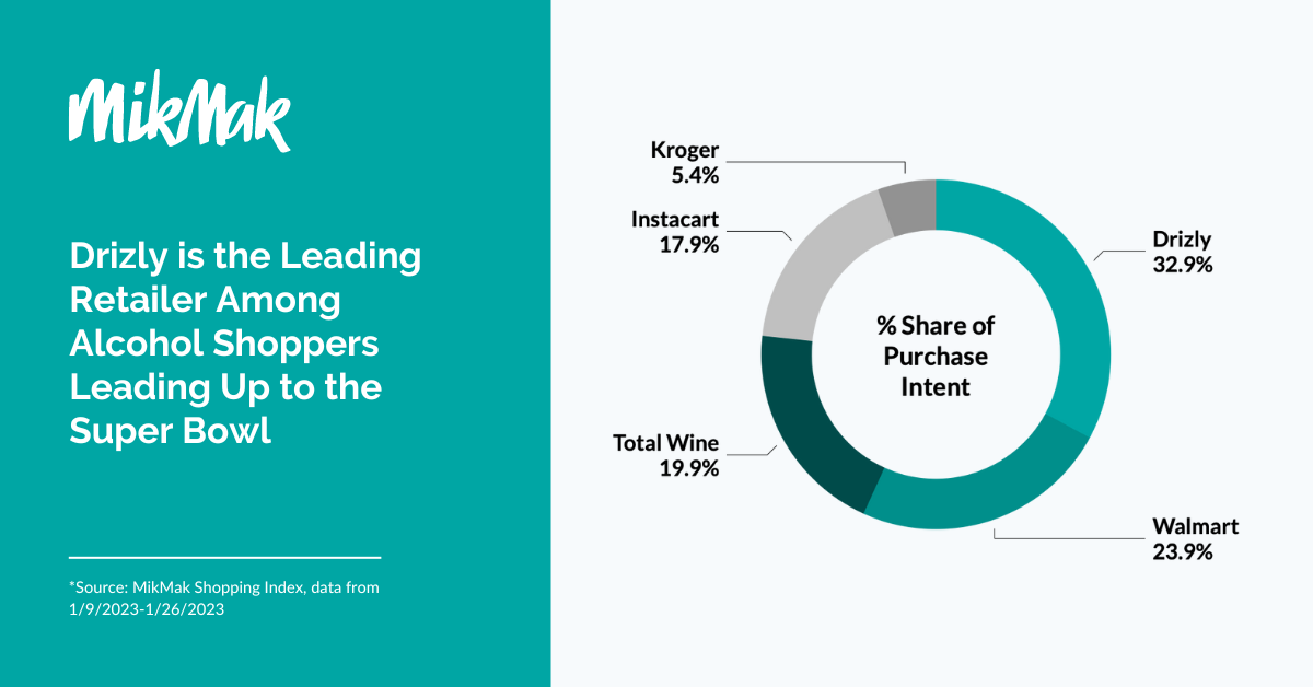 MMSuperbowl Blog_PI Retailer Donut Chart (2)