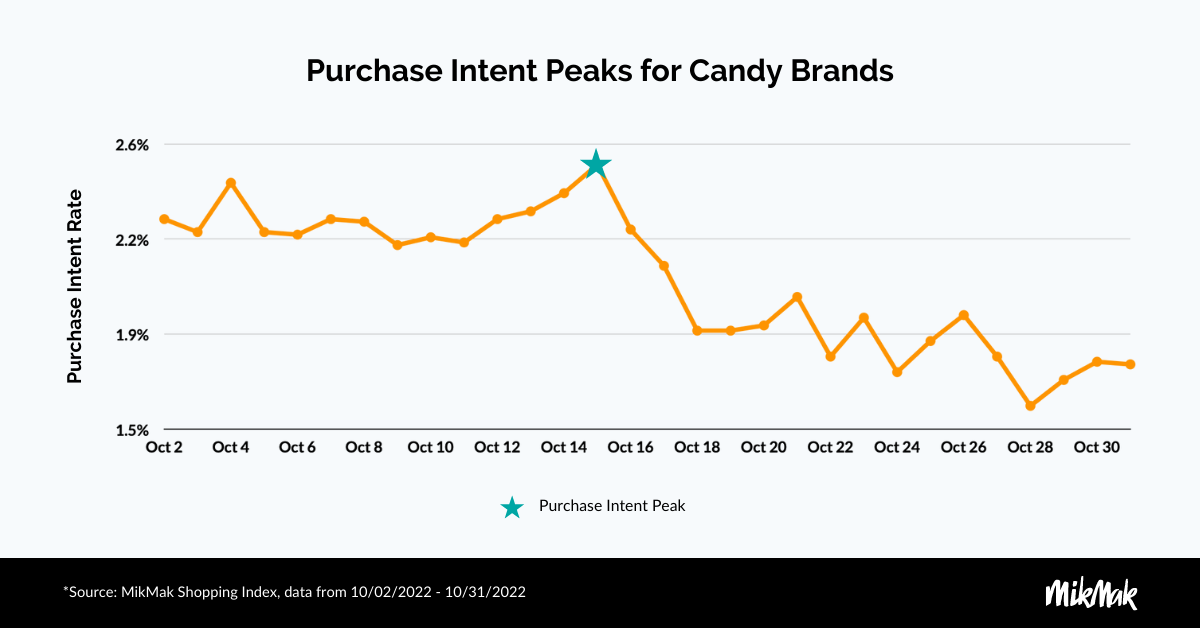 MM_CandyBlog_PI Peaks