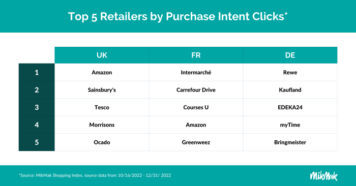 MM_EUHolidayBlog_Top5Retailers