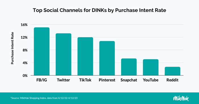 MikMak DINK Blog_TopSocials PIR