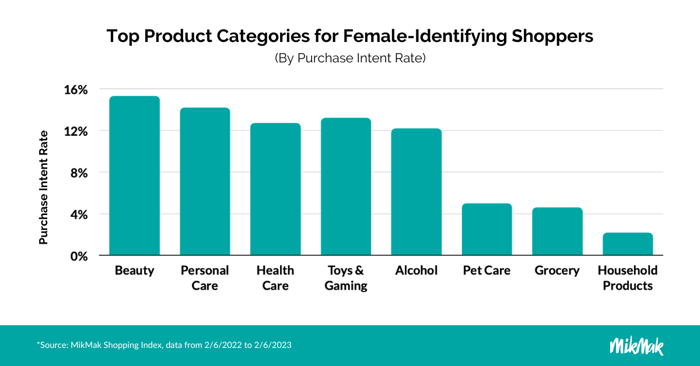 MikMak FemaleShopping_Top Categories