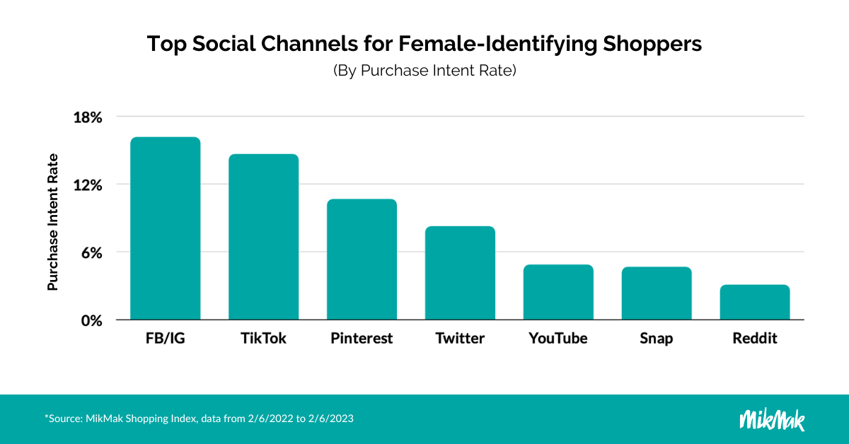 MikMak FemaleShopping_Top Social Channels