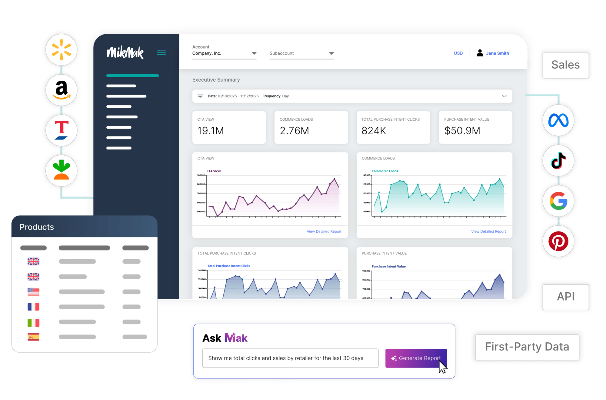 MikMak Insights