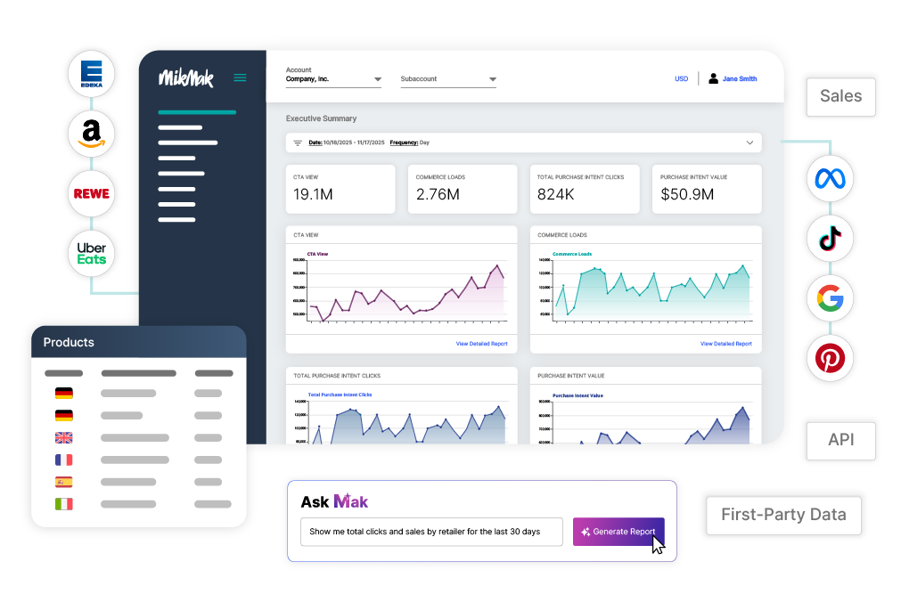 MikMak Insights