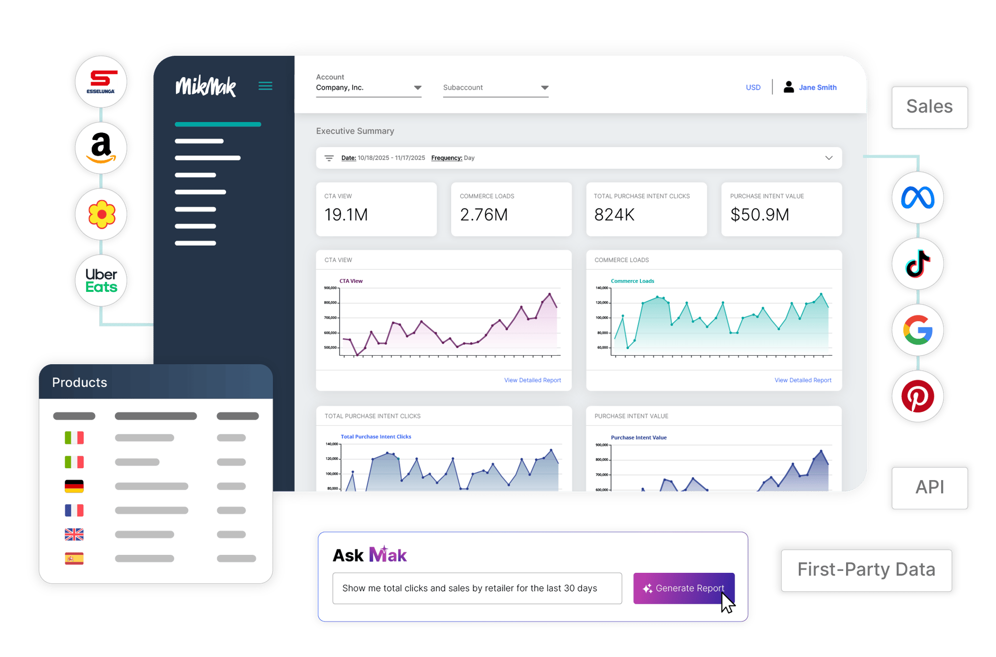 MikMak Insights