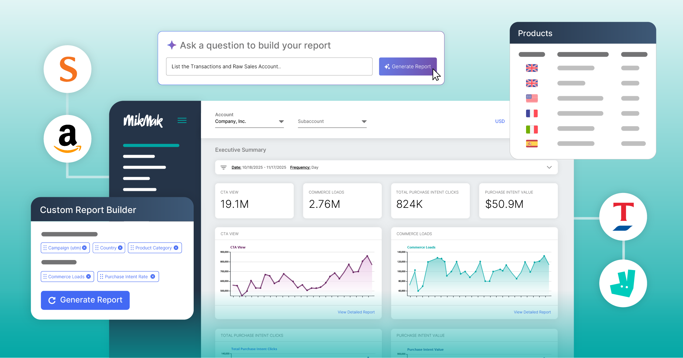 Measure the Omnichannel Outcome