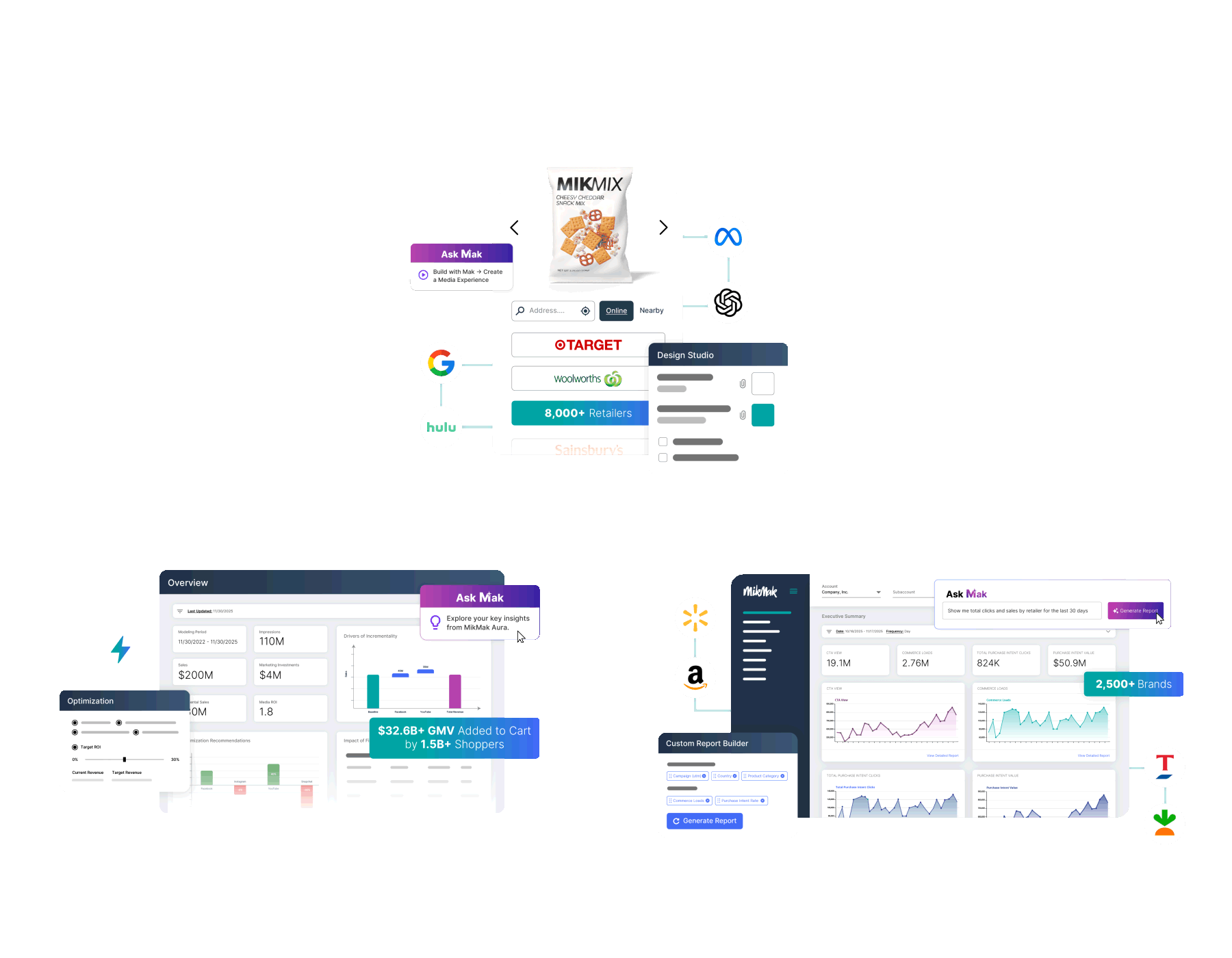 MikMak Platform