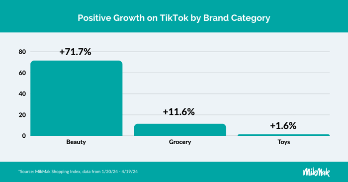 MikMak-TikTok-Blog-Brand Category (1)