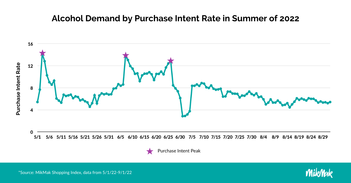 MikMak_2023SummerBlog_Alcohol Demand_PIR (1)