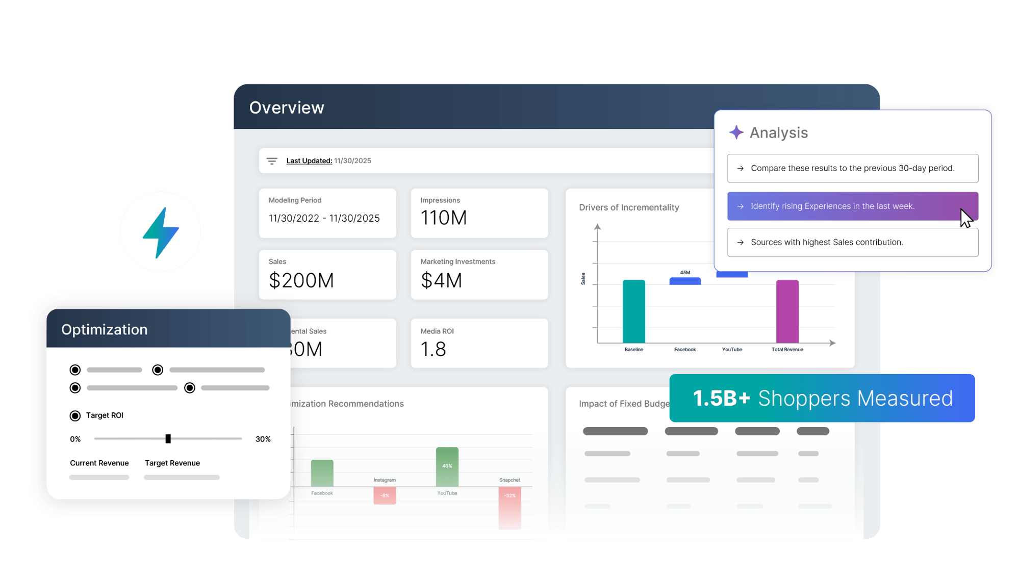 MikMak Aura overview