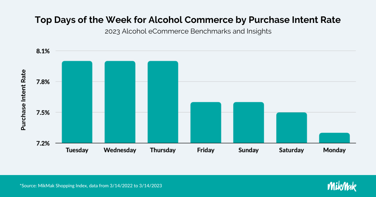 MikMak_Alcohol_Guide_PIR_TopDays