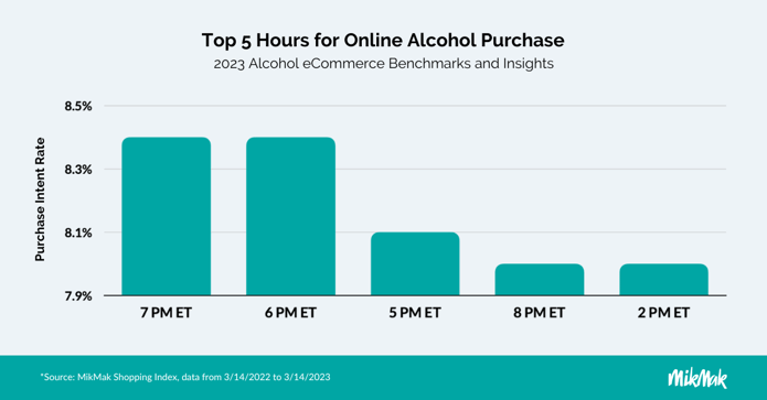 MikMak_Alcohol_Guide_PIR_TopHours