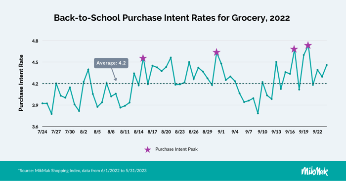 MikMak_Back2School_PIR Grocery 2022