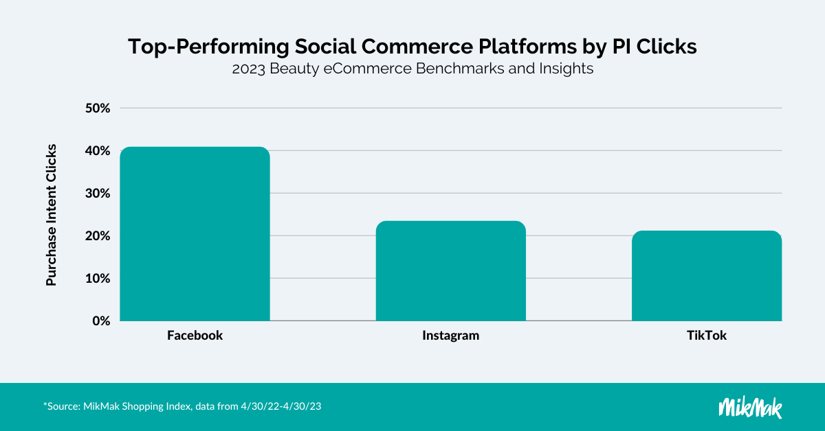 MikMak_BeautyGuide_TopPlatform_PI Clicks