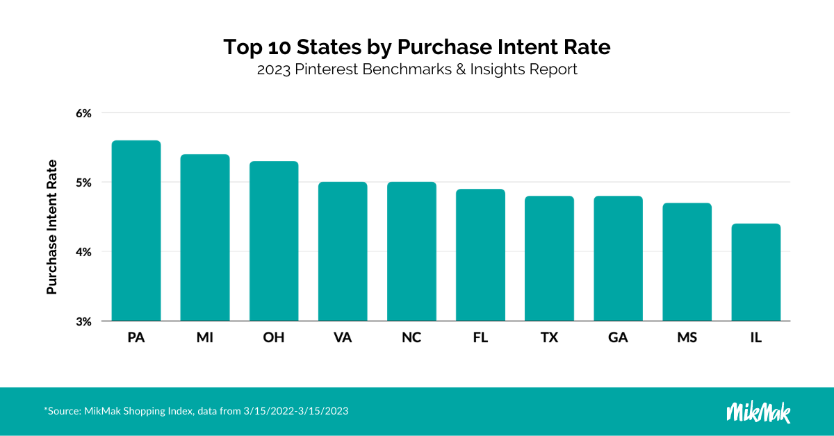 MikMak_PinterestGuide_Top10States_PIR