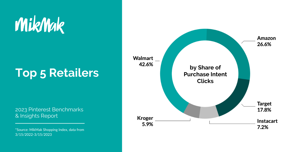 MikMak_PinterestGuide_Top5Retailers_PIC