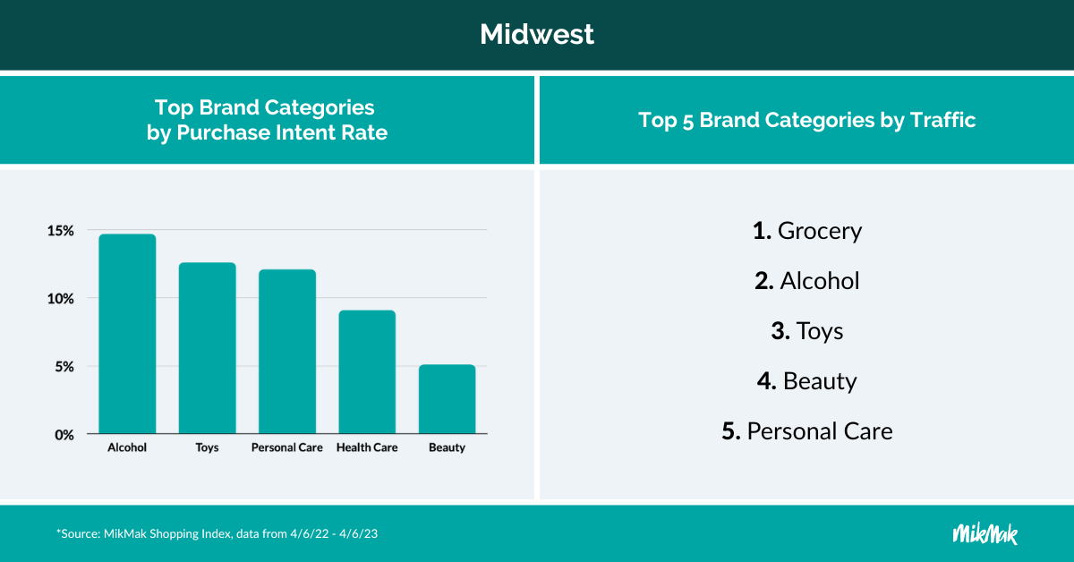 MikMak_RegionalBlog_BrandCategories_Midwest