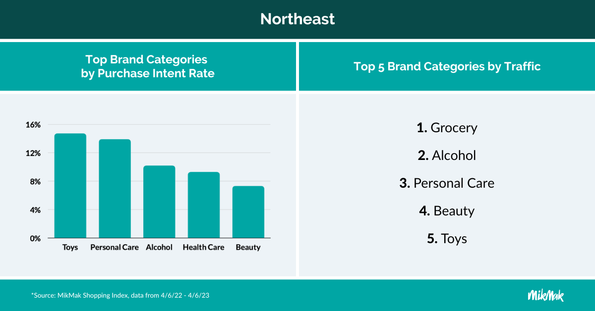 MikMak_RegionalBlog_BrandCategories_Northeast