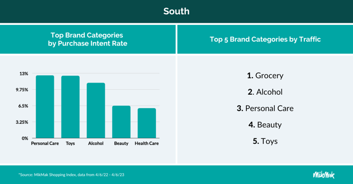 MikMak_RegionalBlog_BrandCategories_South