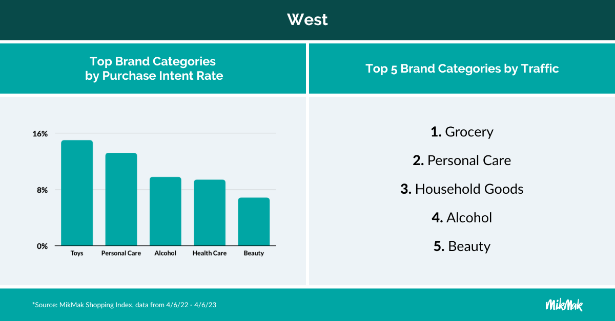 MikMak_RegionalBlog_BrandCategories_West